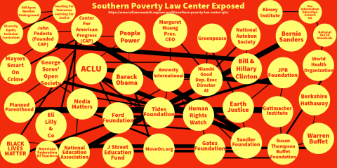 The Southern Poverty Law Center labels people and organizations as "hate group" while maintaining a nefarious list of "hate" organizations itself. 