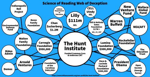 Science of Reading Money Connections