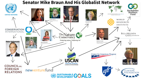 Mike Braun's Global Connections